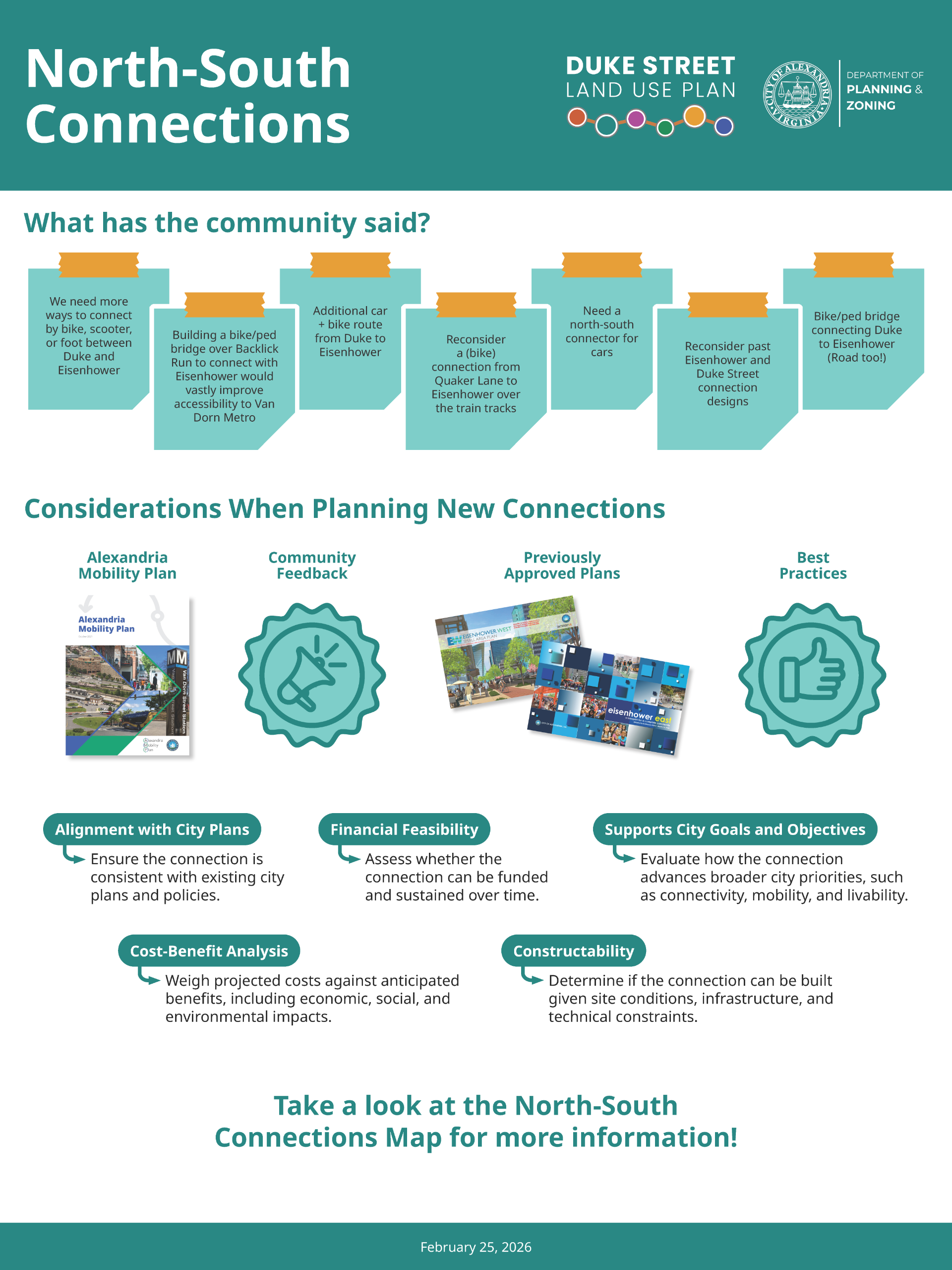 North-South Connections Board
