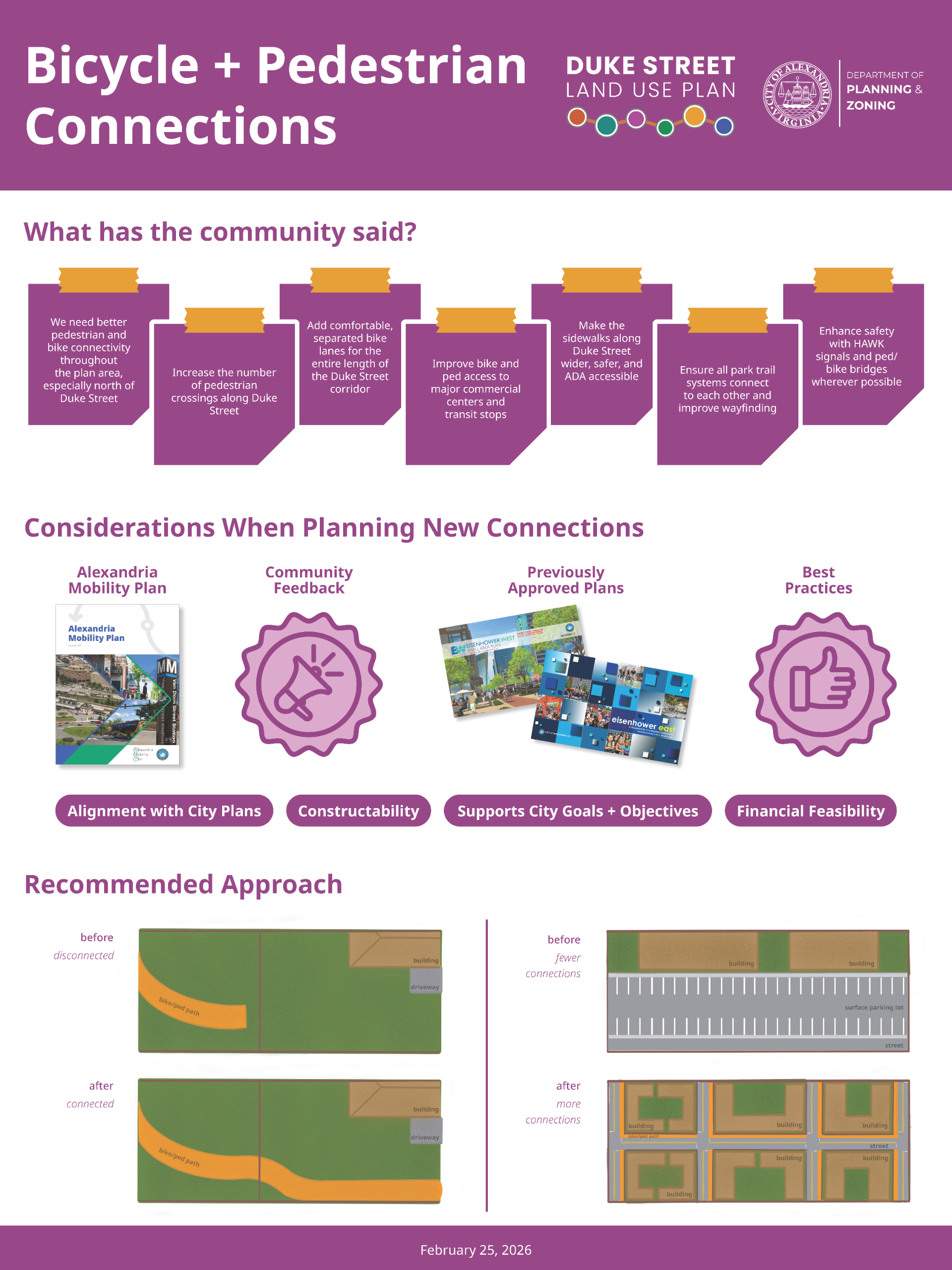 Bike-Ped Connections Board
